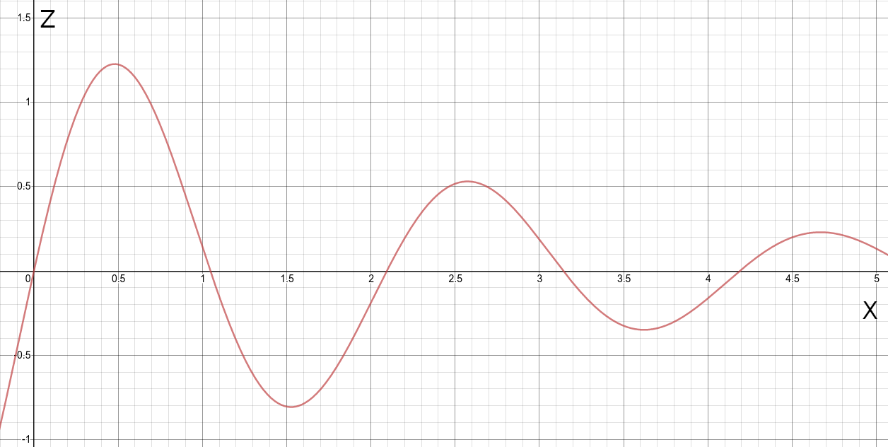 _images/Graph_pos.png